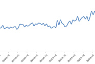 新华指数|7月份新华·中盐食用盐（商超）价格指数月环比下跌4.18%